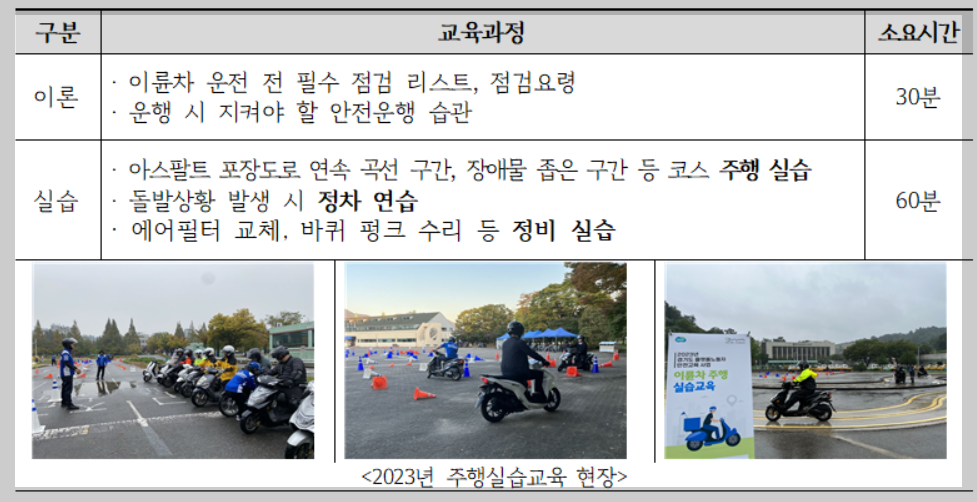 배달 노동자 안전교육 시 교육 내용