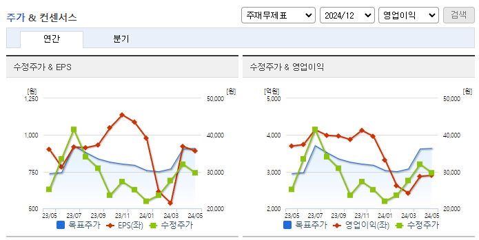 한화오션_컨센서스