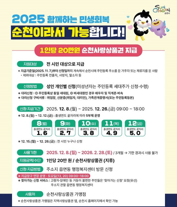 민생회복지원금 3차 20만원 지역