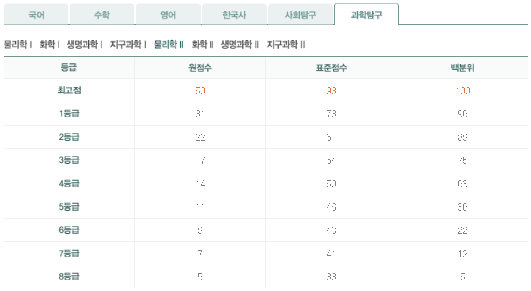2023년 5월 모의고사 과탐