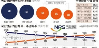 2025년 국민연금 인상률 및 물가상승률 전망 정보_13