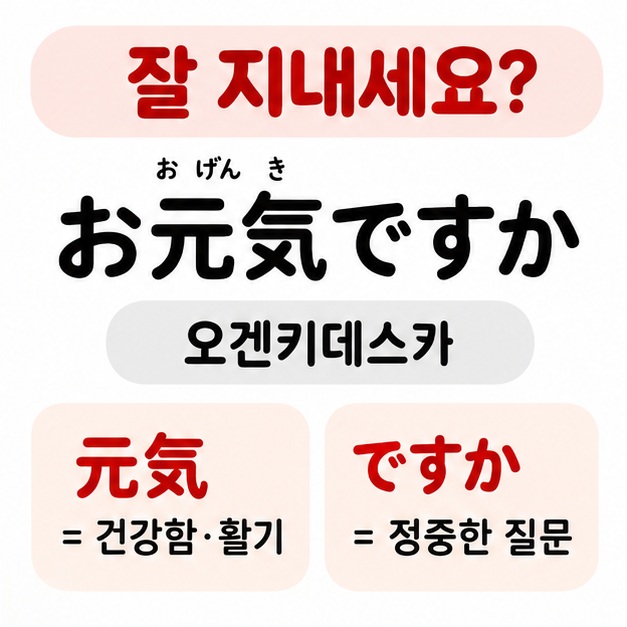 오겡끼데스까는 일본어로 잘 지내세요 또는 건강하세요라는 뜻임을 단어별로 보여주는 카드