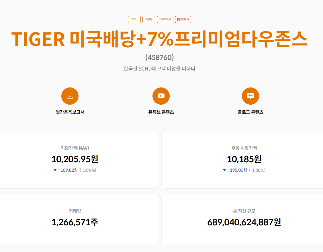 커버드콜 ETF 투자 수익률(2024.08.) - 2. 투자하고 있는 커버드콜 ETF 소개