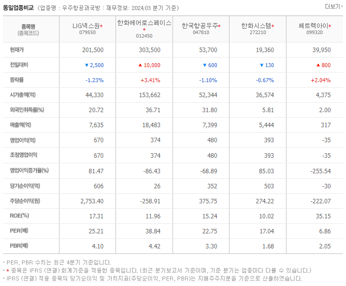 LIG넥스원_동종업비교자료