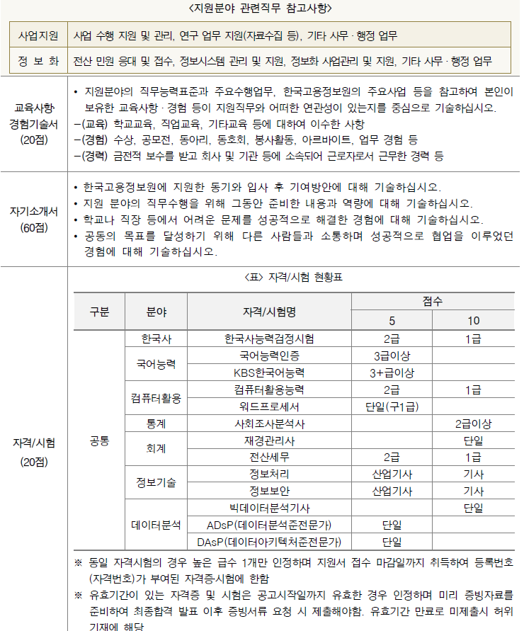 2024한국고용정보원-청년인턴-채용공고