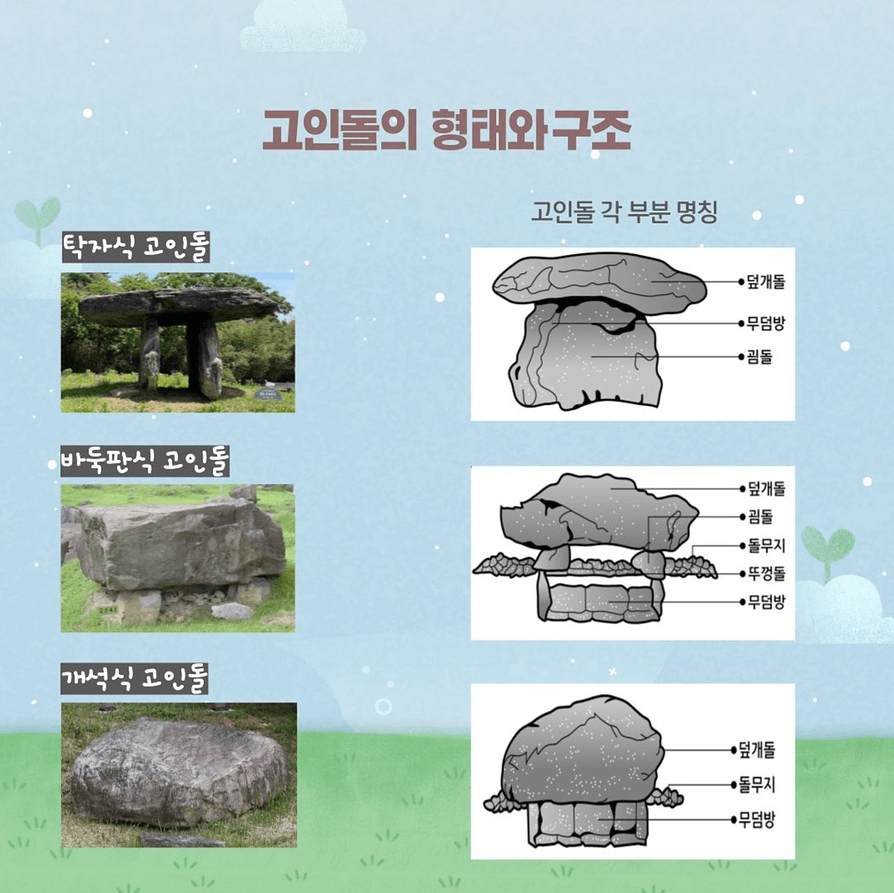 광명 구름산지구 도시개발 고인돌