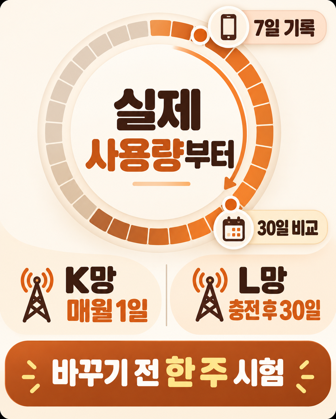 효도폰 선불폰 데이터가 남나요? 부모님 요금 점검법