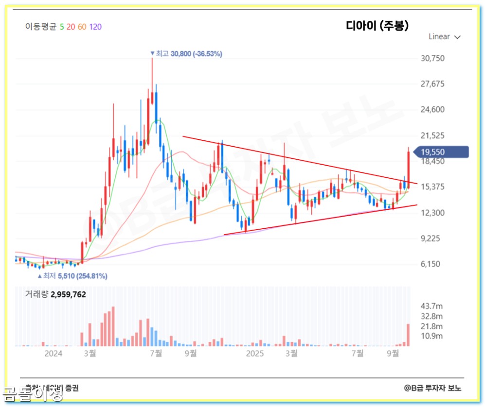AMD 주가 23% 급등, 오픈AI 협약 후 주목받는 국내 반도체 장비주 핵심정리
