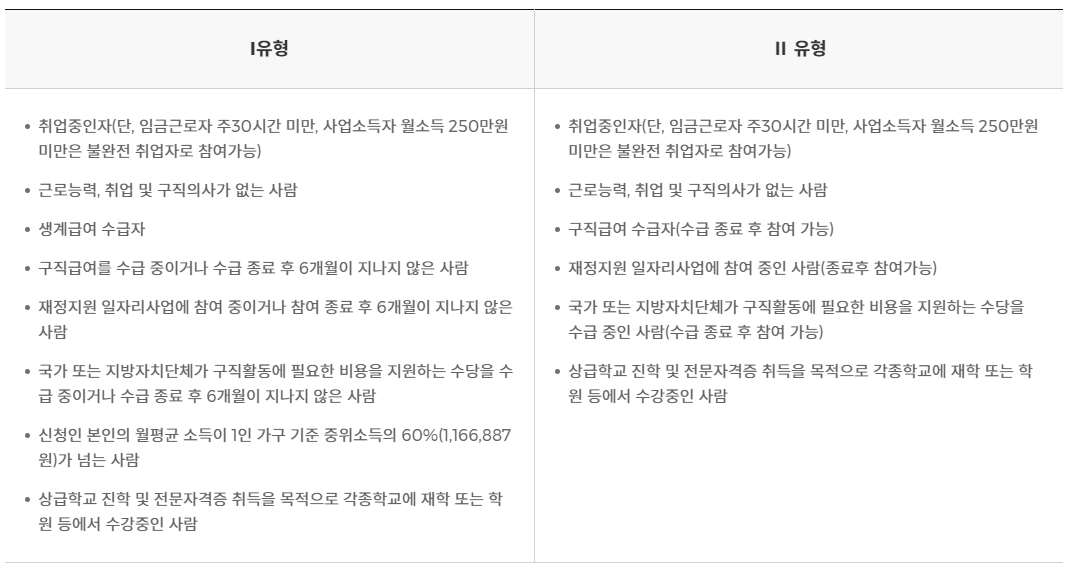 국민취업지원제도