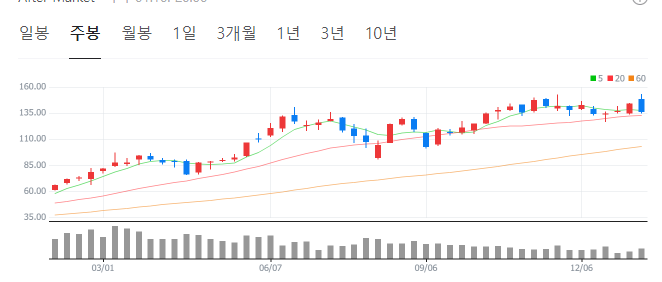 미국-로봇-관련주