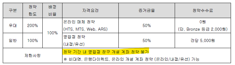 에코프로머티리얼즈 공모주 청약 총정리