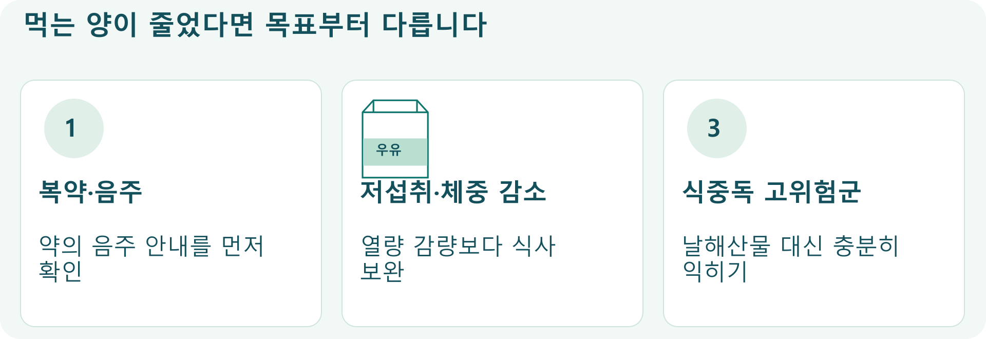 먹는 양이 줄었다면 목표부터 다릅니다; 복약&middot;음주: 약의 음주 안내를 먼저 확인; 저섭취&middot;체중 감소: 열량 감량보다 식사 보완; 식중독 고위험군: 날해산물 대신 충분히 익히기
