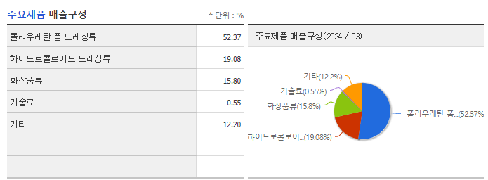 원바이오젠_주요제품