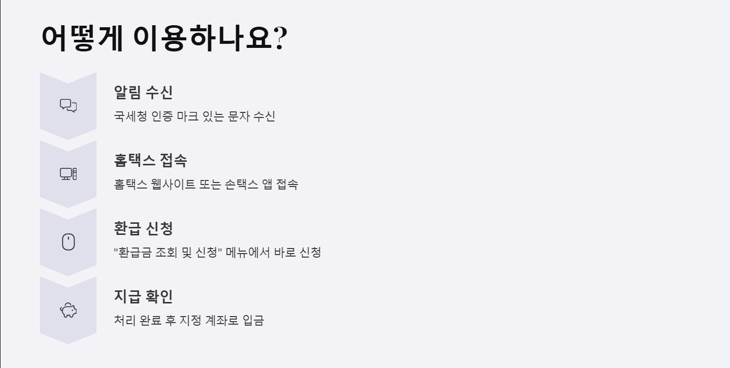 국세청 원클릭 환급 서비스