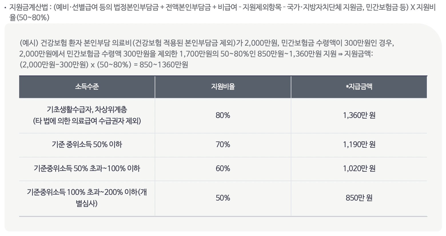 재난적-의료비-지원-금액-예시