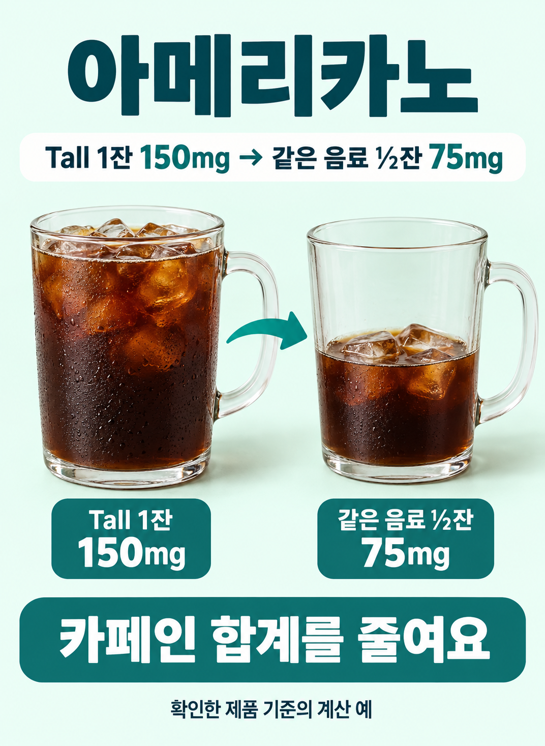 아메리카노 실사 비교. 확인한 제품 예: Tall 1잔 카페인 150mg; 같은 음료 절반: 실제로½만 마시면 75mg