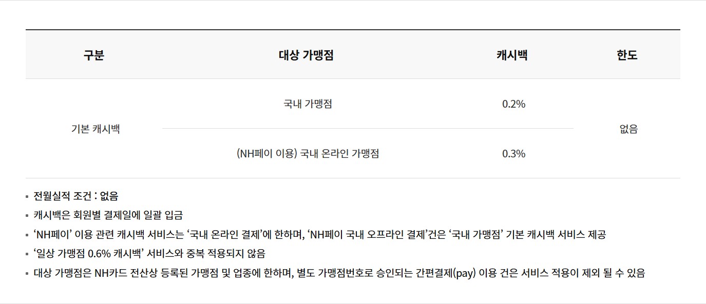 NH트래블리 체크카드