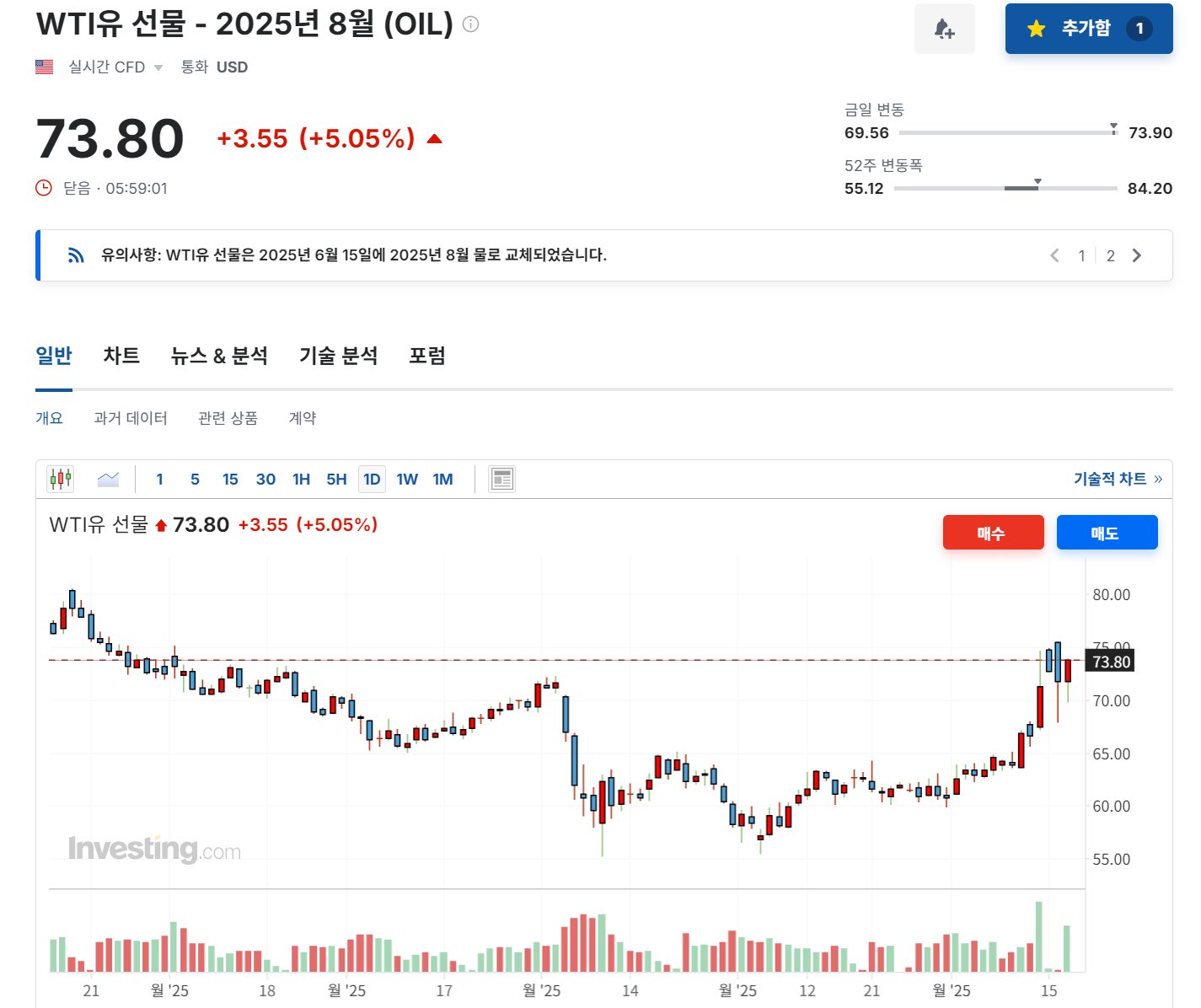 2025년 6월 17일 원유(WTI-OIL) 선물 등락률 변화, 출처 : Investing.com