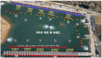 낚시터 준비물 체크리스트 낚싯대 아이스박스 랜턴 의자_11