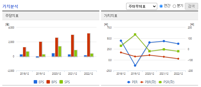 인트론바이오_가치분석