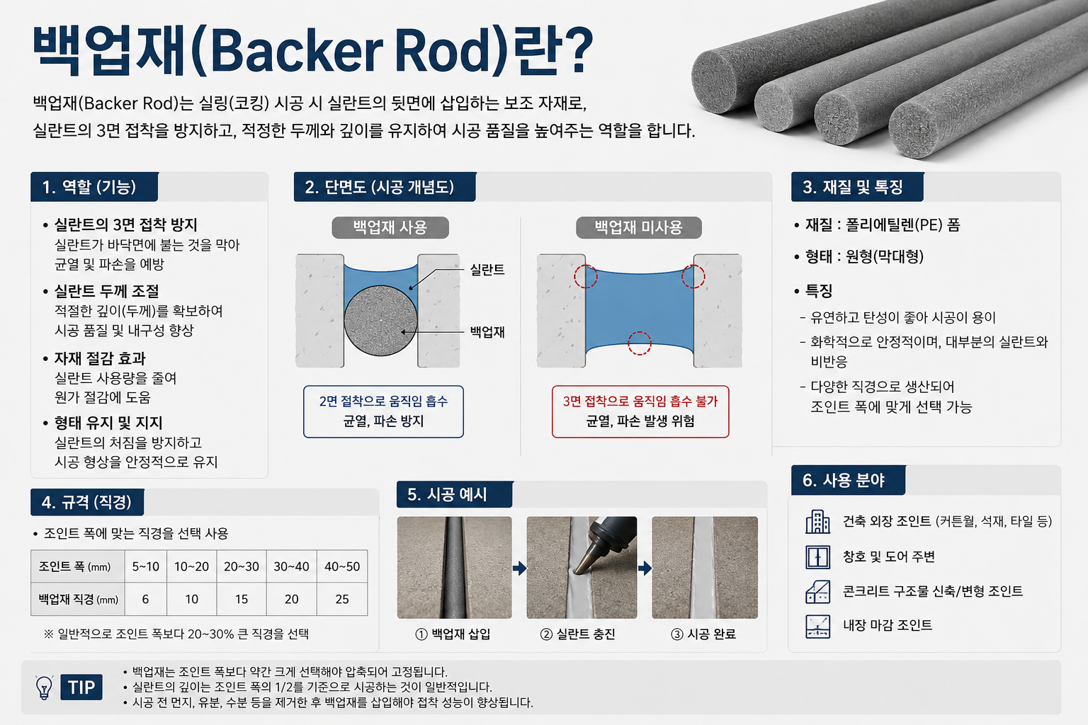백업재(Backer Rod)란
