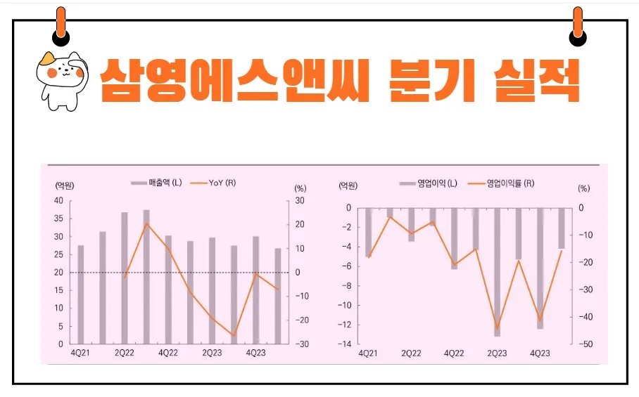 삼영에스앤씨 실적