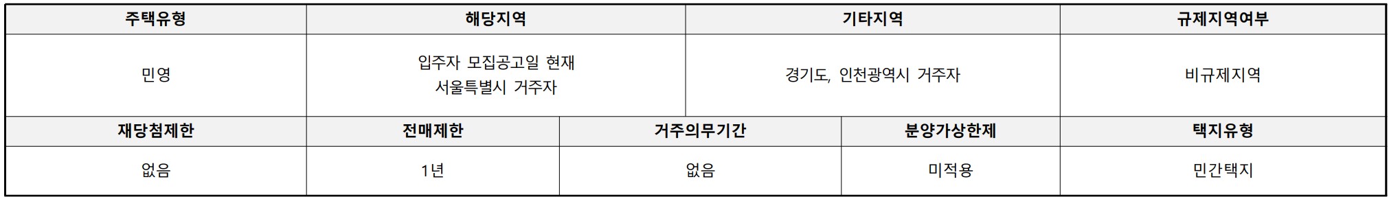 장위 푸르지오라디우스파크 모델하우스, 분양가, 평면도, 장위 6구역 청약