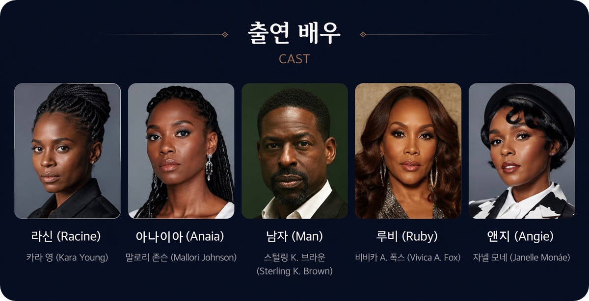 이즈 갓 이즈(Is God Is) 출연 배우