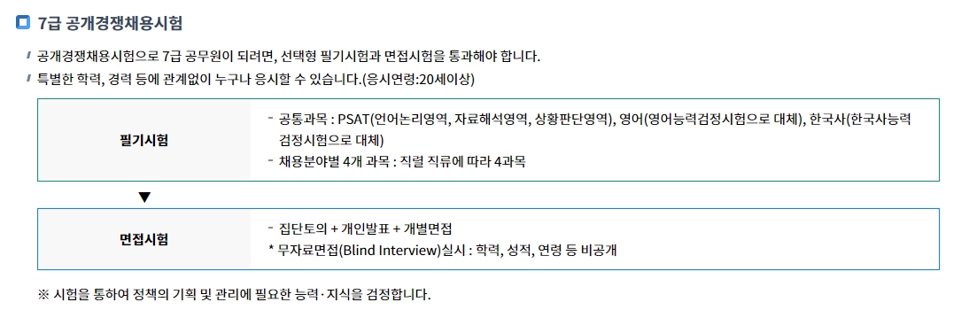 7급 공무원 시험 절차 및 면접 방식 요약