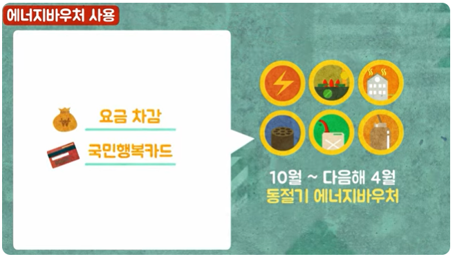 동절기 에너지 바우처 두 가지 사용법