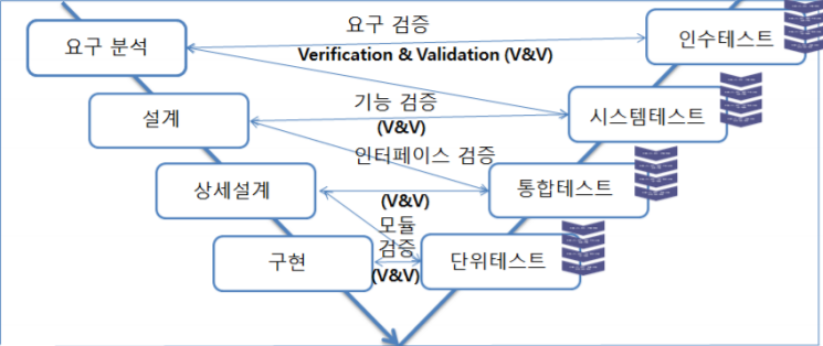 테스트-이론정리