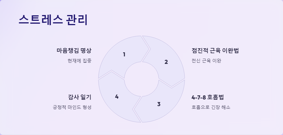 운동
