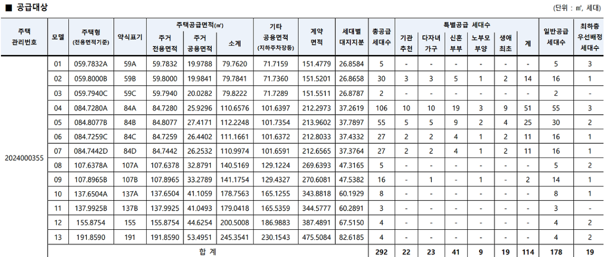 래미안 원펜타스 공급대상