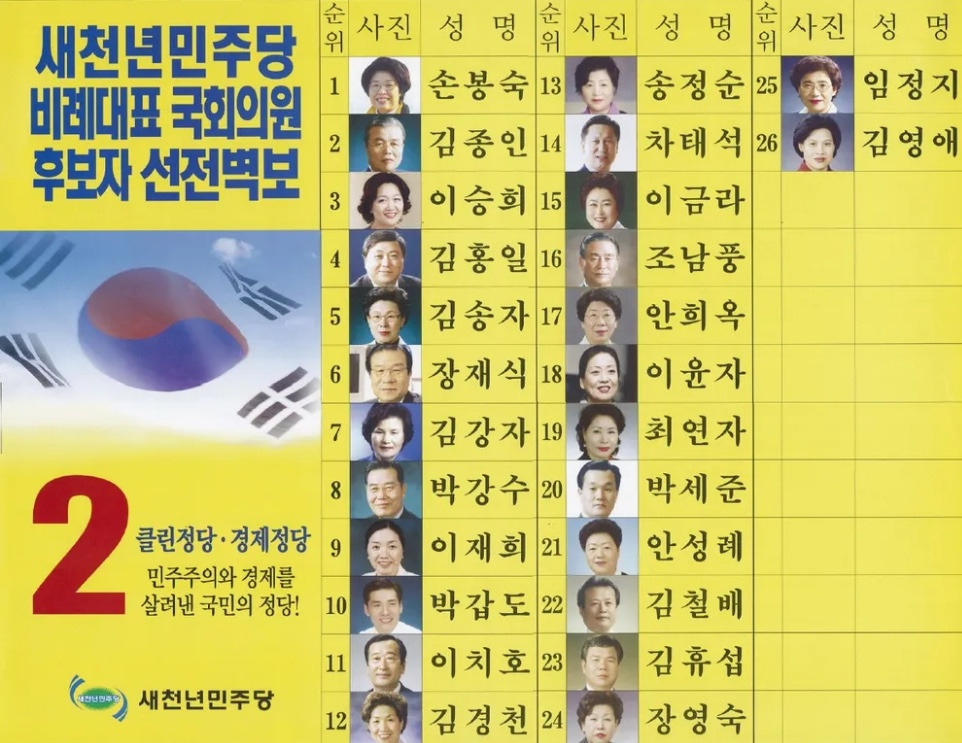 김종인 정치 입문