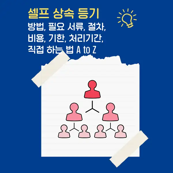 셀프상속등기