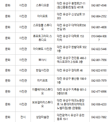 대전 유성구 문화누리카드 사용처