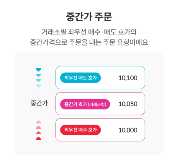 중간가-주문-키움증권