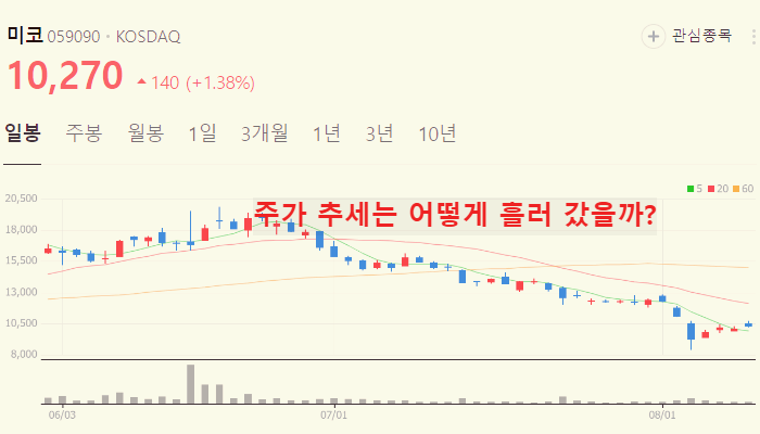 삼성전자 hbm3E 관련주 대장주 TOP10