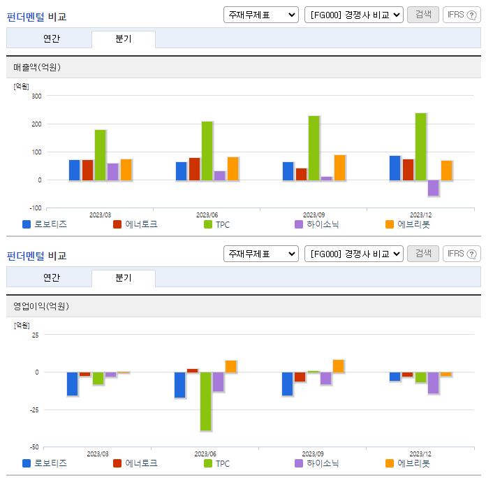 로보티즈_업종분석