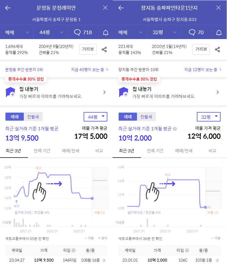 힐스테이트 e편한세상 문정 주변시세