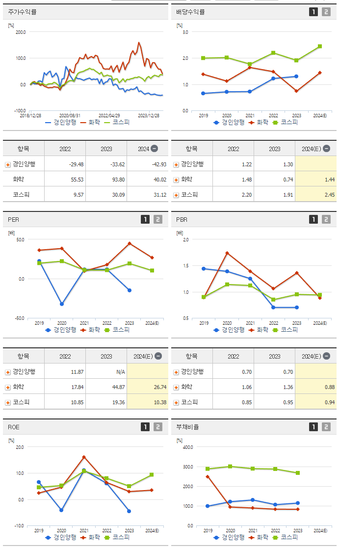 경인양행_섹터분석