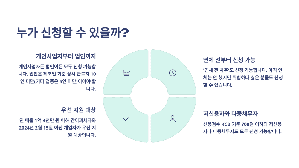 누가 신청할 수 있을까?