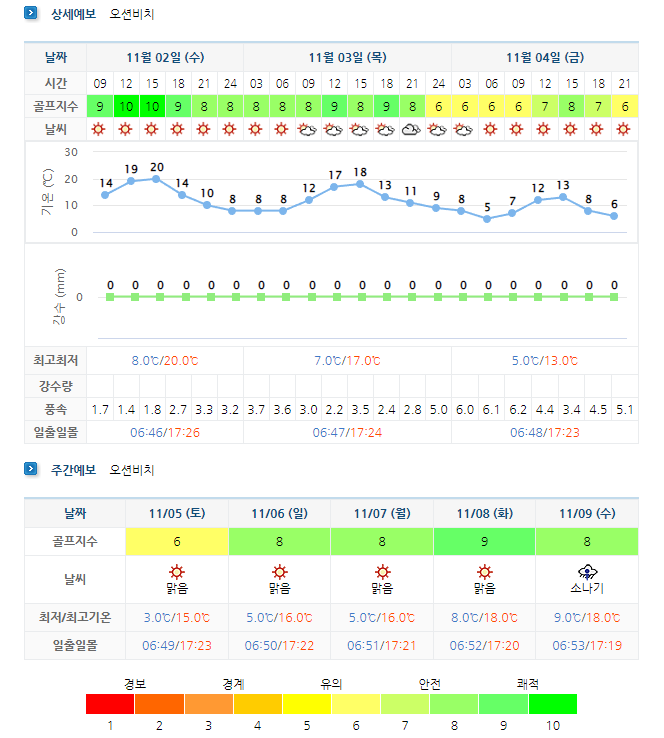 오션비치CC-골프장-날씨