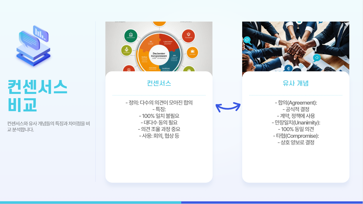 컨센서스, 다른 개념과 비교