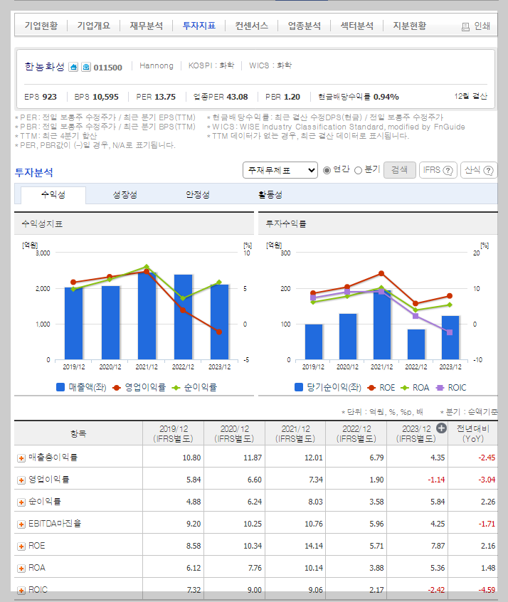 한농화성 가치 분석