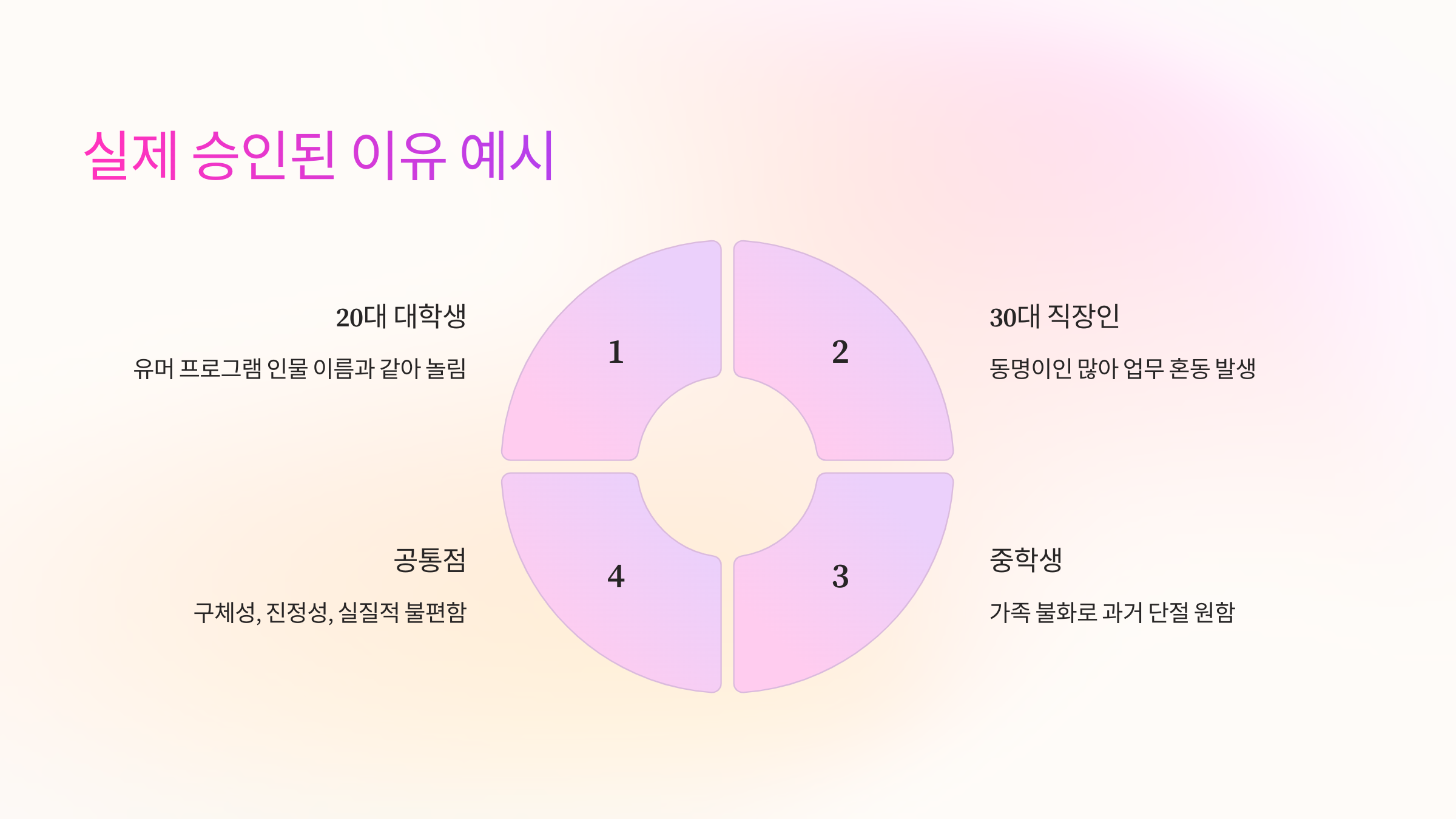 💡 실제 승인된 이유 예시