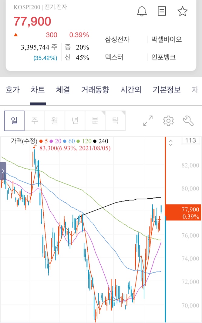 2022년 삼성전자 주가 전망