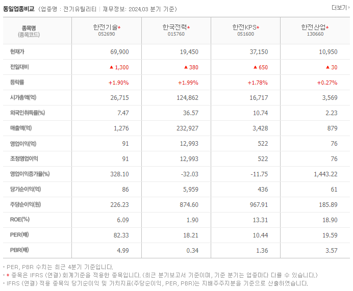 한전기술_동종업비교자료