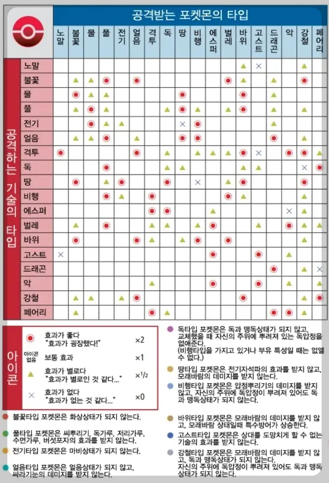 포켓로그 상성표