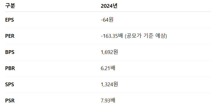 GC지놈 공모주 청약일정 수요예측 상장